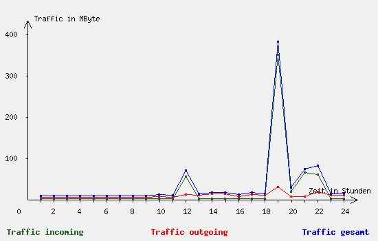 traf_041106_i553.5311-o112.5354-t666.0665.png