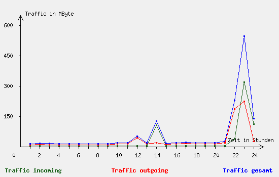 traf_041107_i576.7609-o534.5291-t1111.2900.png