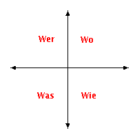 wer