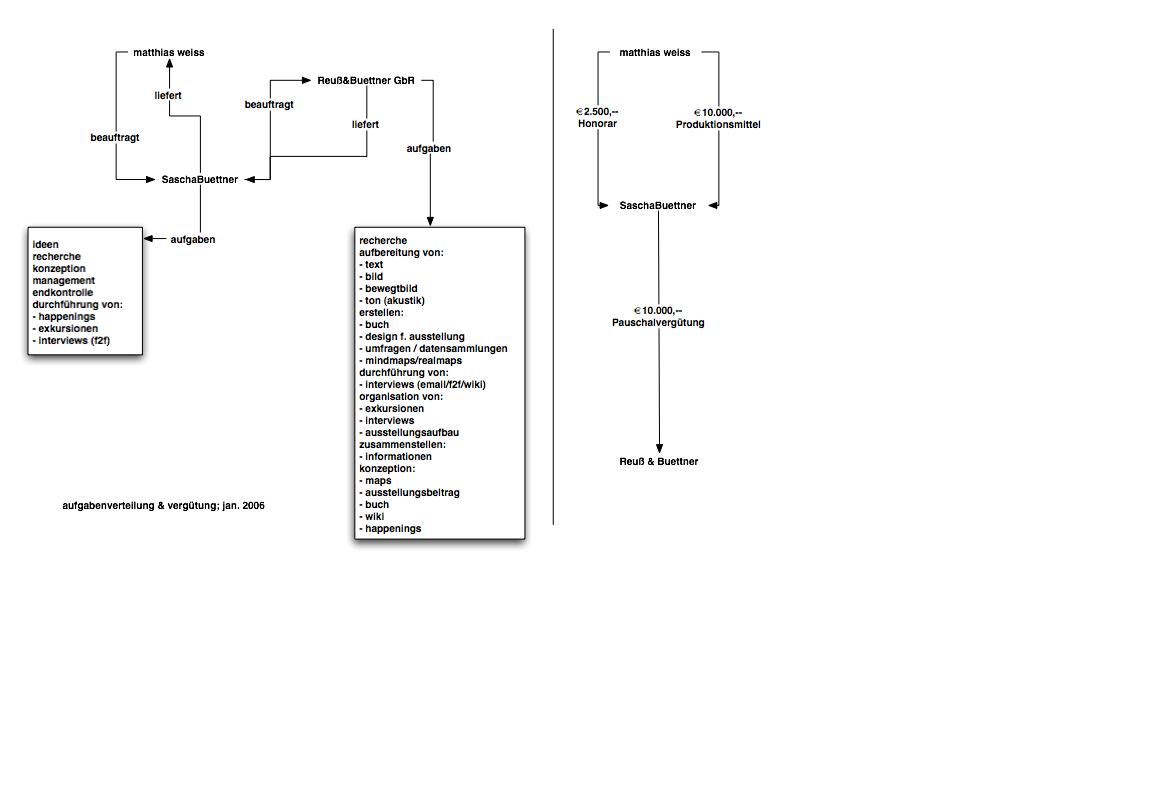 todo-map.png